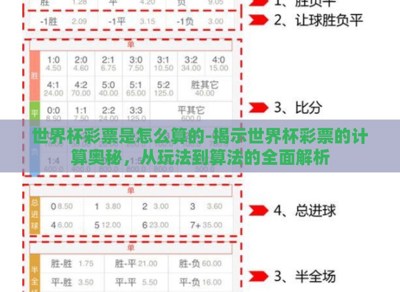 世界杯彩票是怎么算的-揭示世界杯彩票的计算奥秘,从玩法到算法的全面解析 世界杯彩票是怎么算的-揭示世界杯彩票的计算奥秘,从玩法到算法的全面解析