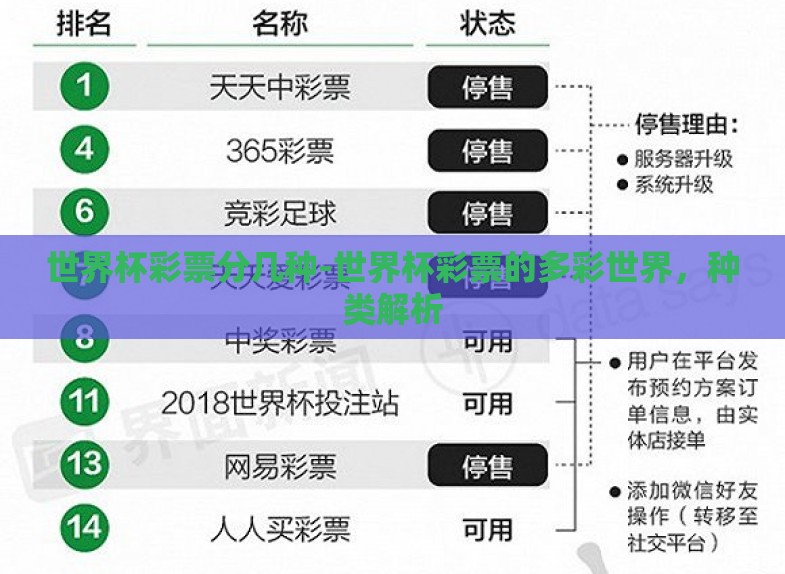 世界杯彩票分几种-世界杯彩票的多彩世界,种类解析 世界杯彩票分几种-世界杯彩票的多彩世界,种类解析