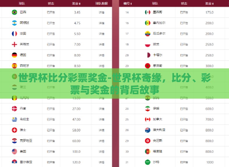 世界杯比分彩票奖金-世界杯奇缘,比分、彩票与奖金的背后故事 世界杯比分彩票奖金-世界杯奇缘,比分、彩票与奖金的背后故事