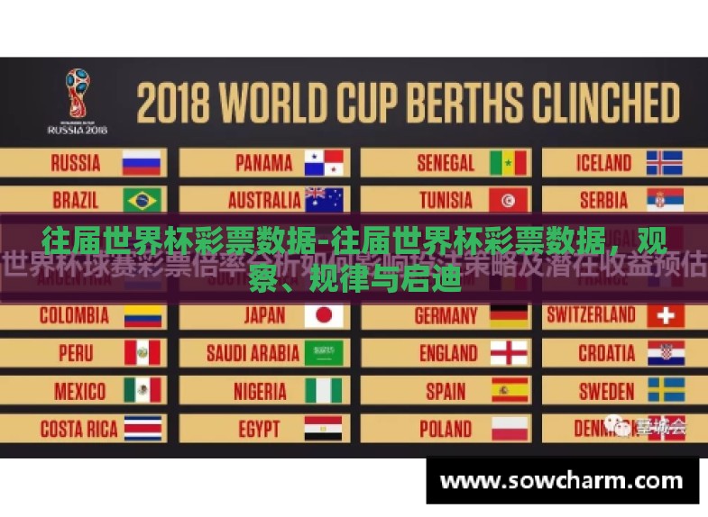往届世界杯彩票数据-往届世界杯彩票数据,观察、规律与启迪 往届世界杯彩票数据-往届世界杯彩票数据,观察、规律与启迪