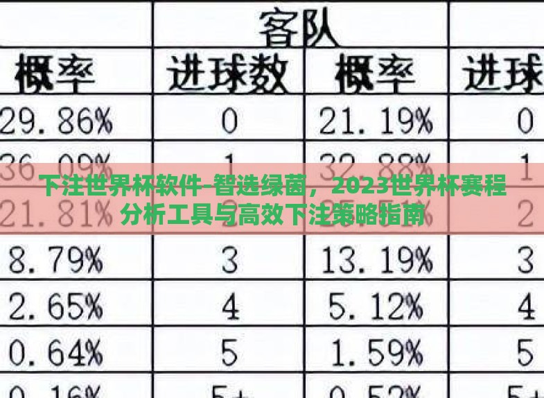 下注世界杯软件-智选绿茵,2023世界杯赛程分析工具与高效下注策略指南 下注世界杯软件-智选绿茵,2023世界杯赛程分析工具与高效下注策略指南