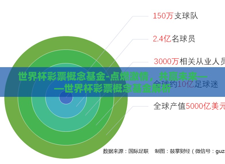 世界杯彩票概念基金-点燃激情,共赢未来——世界杯彩票概念基金解析 世界杯彩票概念基金-点燃激情,共赢未来——世界杯彩票概念基金解析