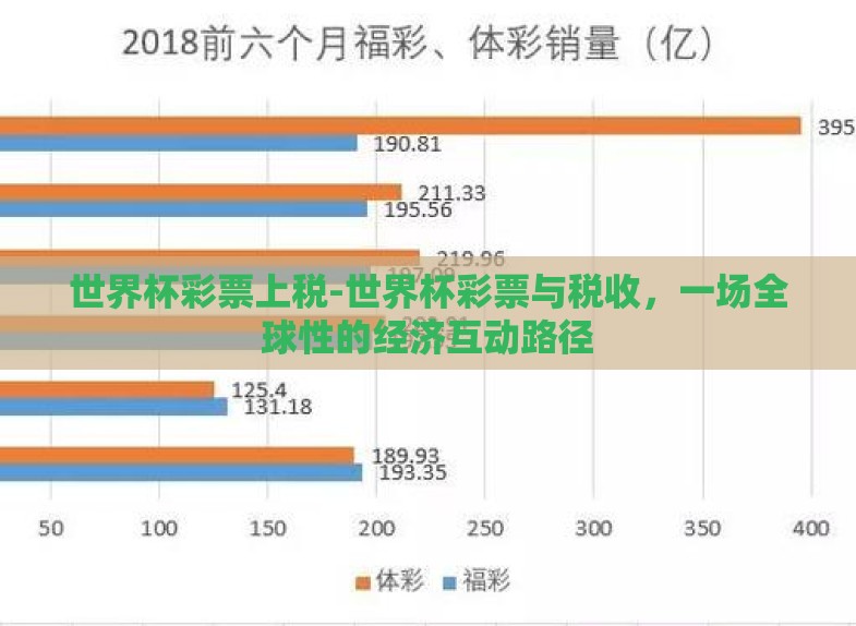 世界杯彩票上税-世界杯彩票与税收,一场全球性的经济互动路径 世界杯彩票上税-世界杯彩票与税收,一场全球性的经济互动路径
