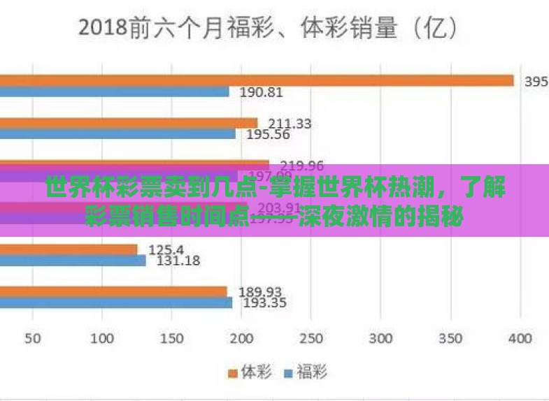 世界杯彩票卖到几点-掌握世界杯热潮,了解彩票销售时间点——深夜激情的揭秘 世界杯彩票卖到几点-掌握世界杯热潮,了解彩票销售时间点——深夜激情的揭秘