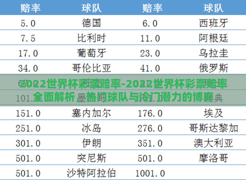 2022世界杯彩票赔率-2022世界杯彩票赔率全面解析，热门球队与冷门潜力的博弈