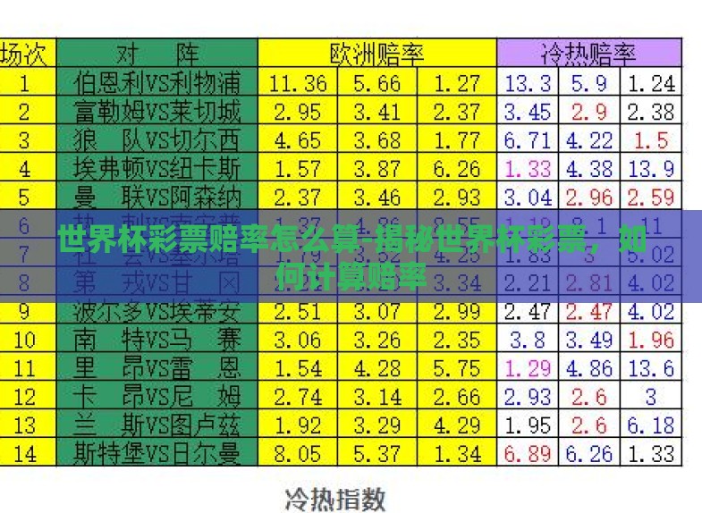 世界杯彩票赔率怎么算-揭秘世界杯彩票,如何计算赔率 世界杯彩票赔率怎么算-揭秘世界杯彩票,如何计算赔率